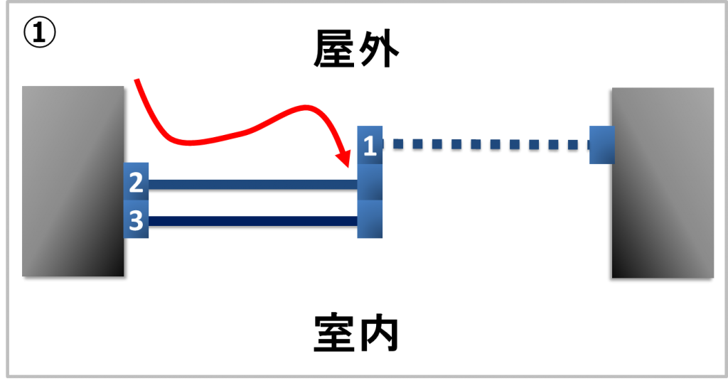 図1