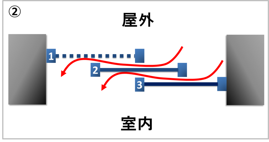 図2