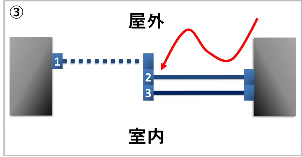 図3