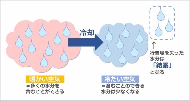 説明図 (640x341)