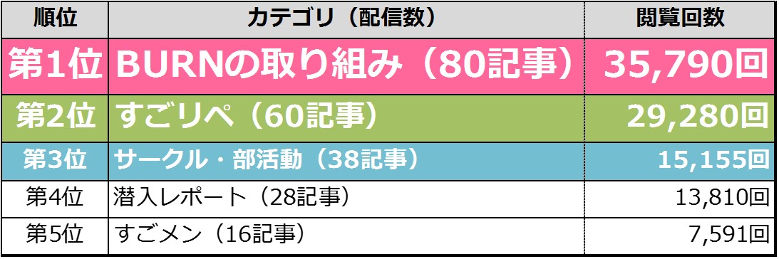 人気記事ランキング