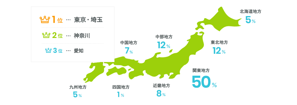 出身都道府県はどこですか？